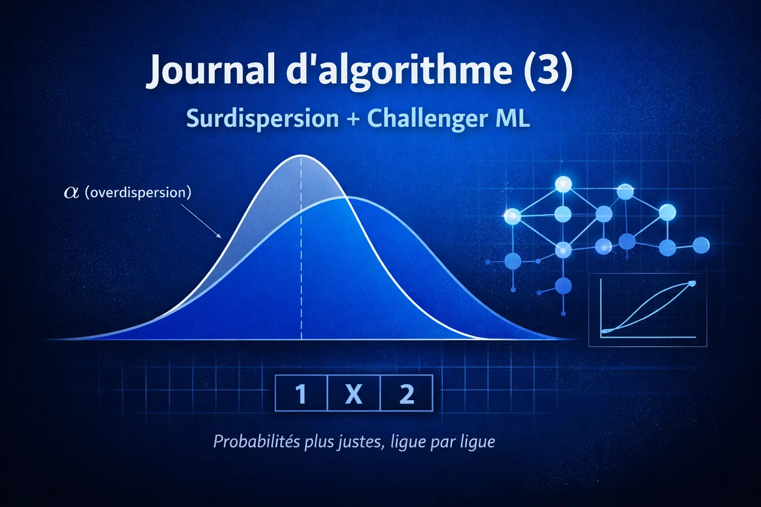 Journal d’algorithme 3 : surdispersion, grilles de scores et challenger IA sur Foresportia