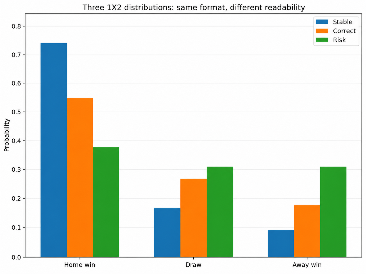 Observed accuracy by maximum predicted probability