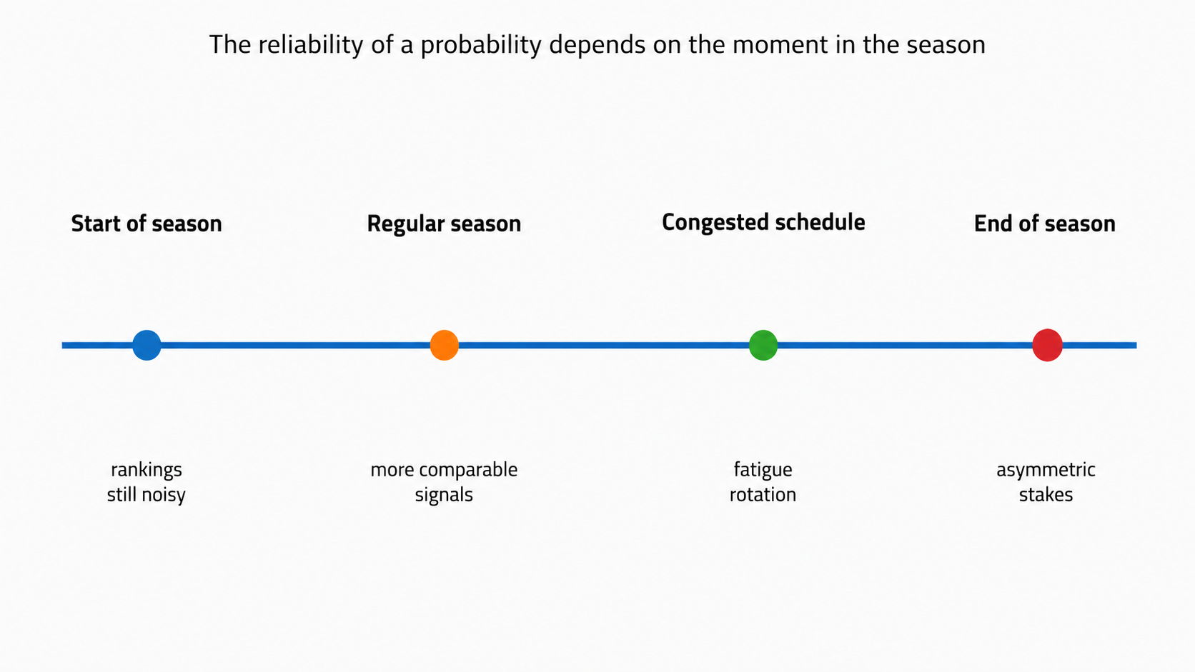 Examples of strong favorites under contextual constraints